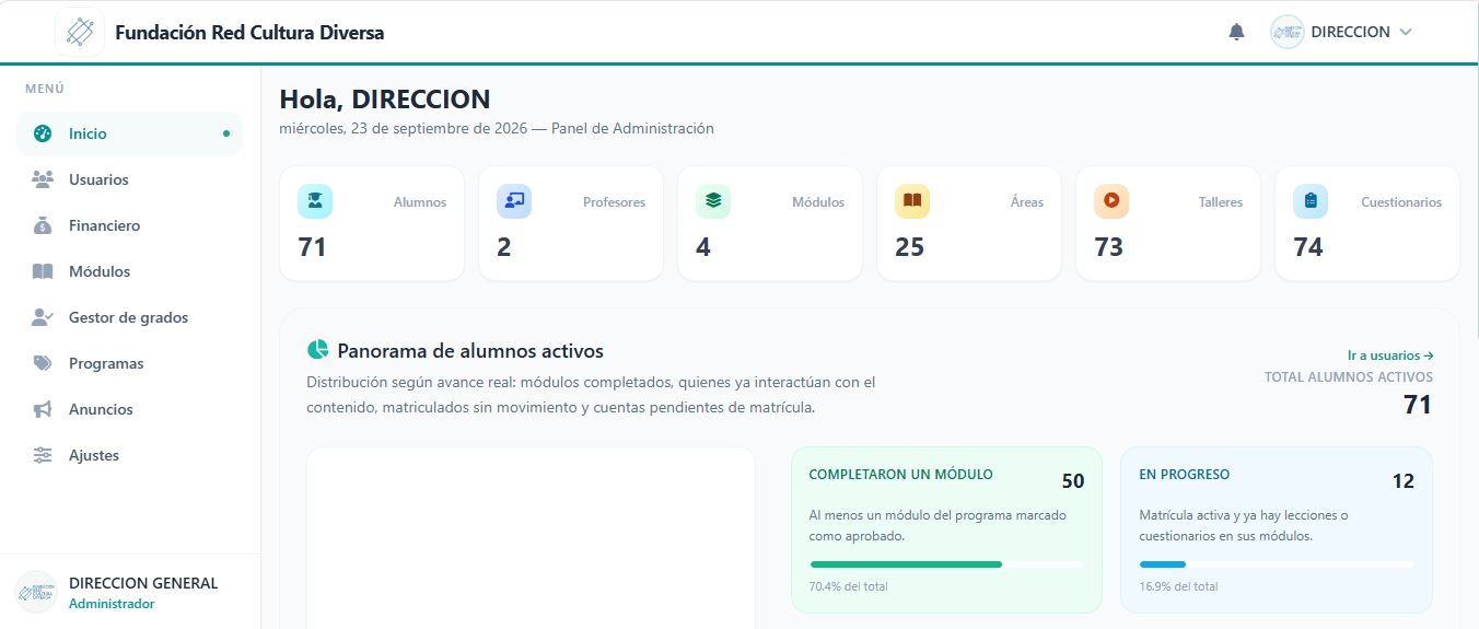 Panel de dirección de la Fundación Red Cultura Diversa
